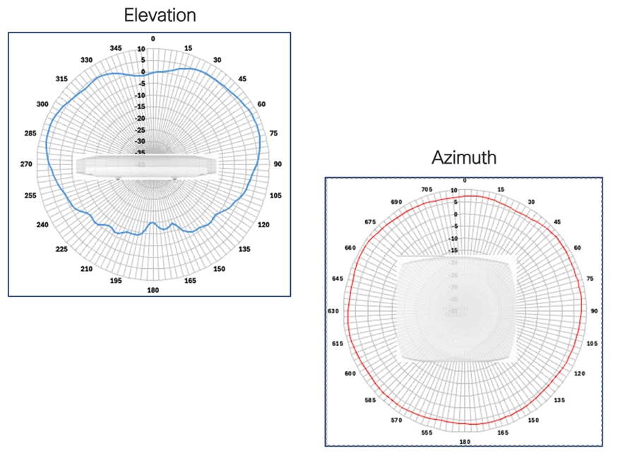 Related image, diagram or screenshot