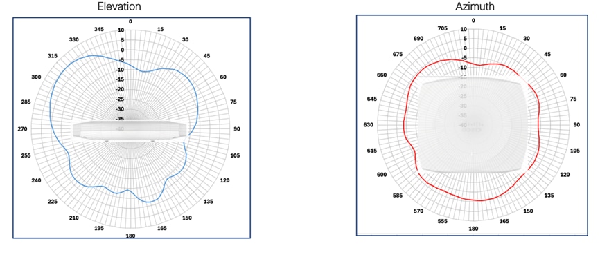 Related image, diagram or screenshot