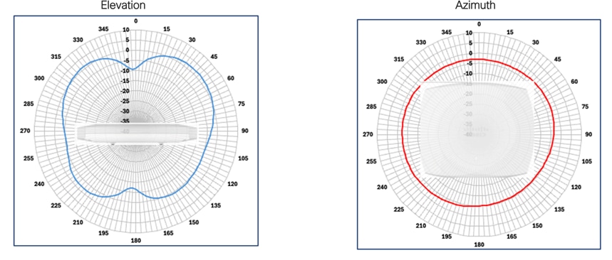 Related image, diagram or screenshot