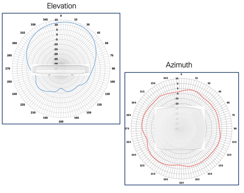 Related image, diagram or screenshot