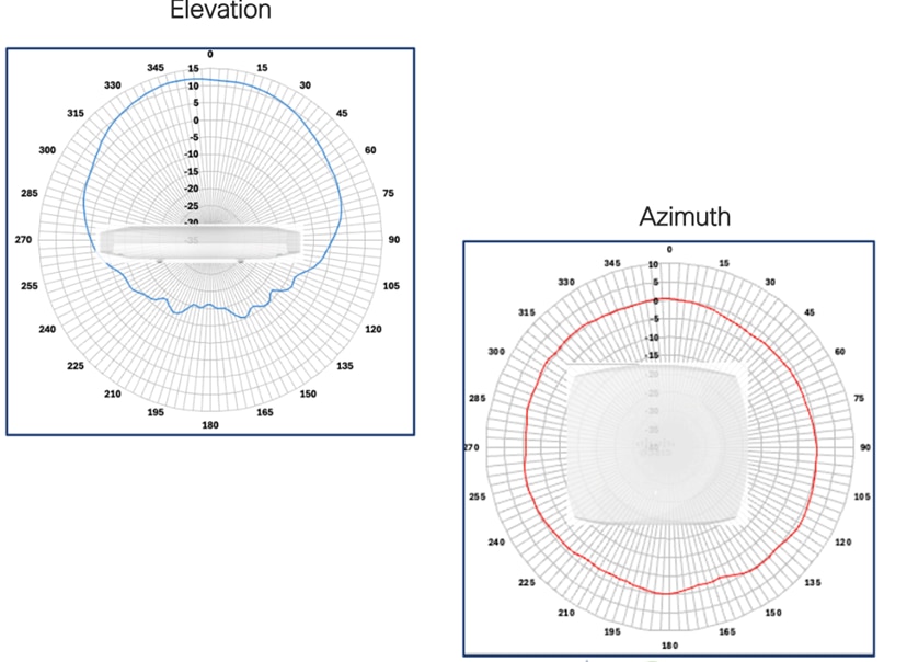 Related image, diagram or screenshot