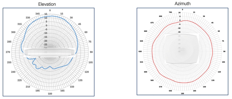 Related image, diagram or screenshot