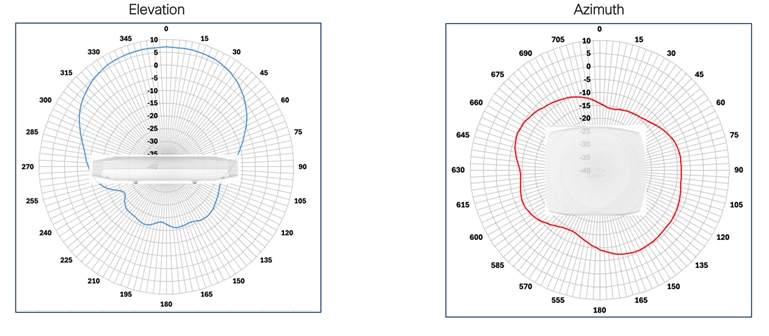 Related image, diagram or screenshot