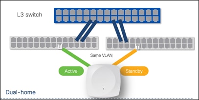 A computer keyboard with a white mouse and blue and yellow buttonsDescription automatically generated with medium confidence