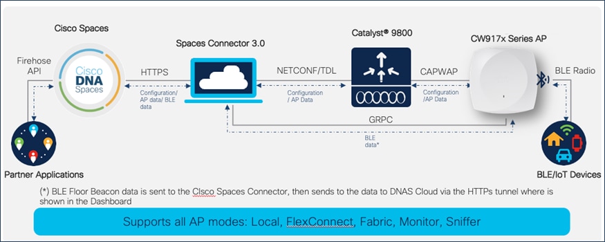 A diagram of a computer connectionDescription automatically generated