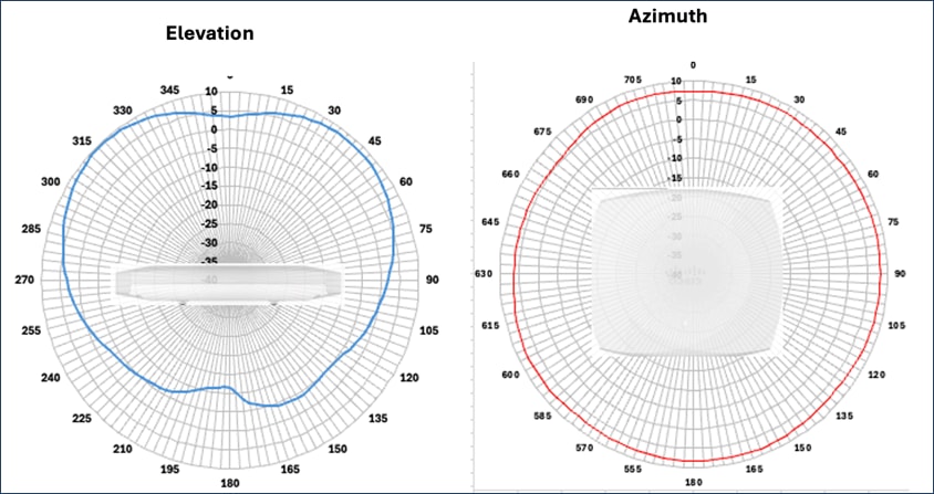 Related image, diagram or screenshot