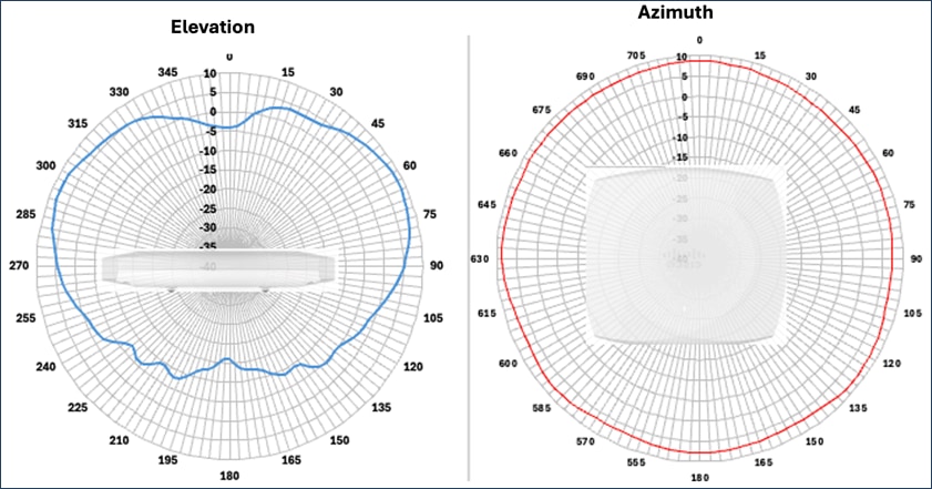 Related image, diagram or screenshot