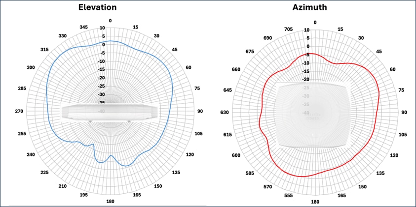 A graph of a graph of a graph of a graph of a graph of a graph of a graph of a graph of a graph of a graph of a graph of a graph of a graph ofDescription automatically generated