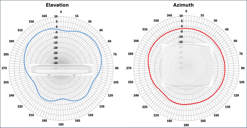 A graph of a graph with a red circle and a blue circleDescription automatically generated