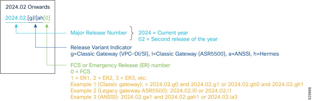 Related image, diagram or screenshot