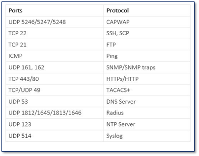 Related image, diagram or screenshot