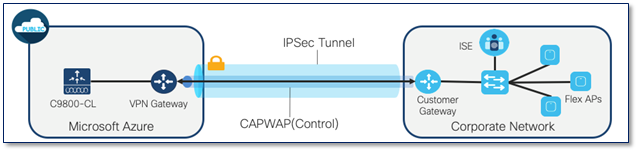 Related image, diagram or screenshot