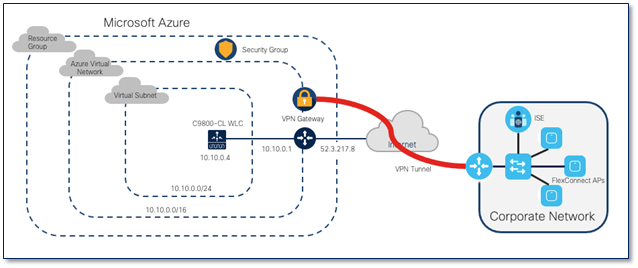 Related image, diagram or screenshot