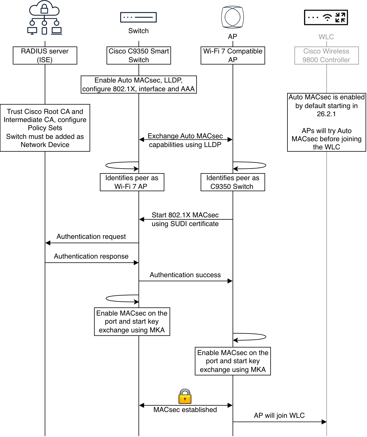 Related image, diagram or screenshot