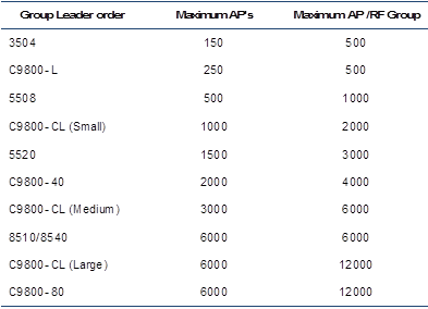 Graphical user interface, applicationDescription automatically generated