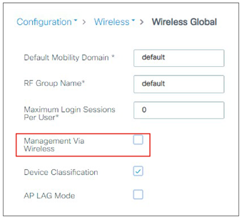 Default AP console username and password