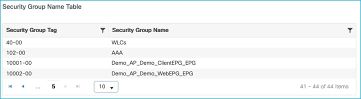 TableDescription automatically generated with medium confidence