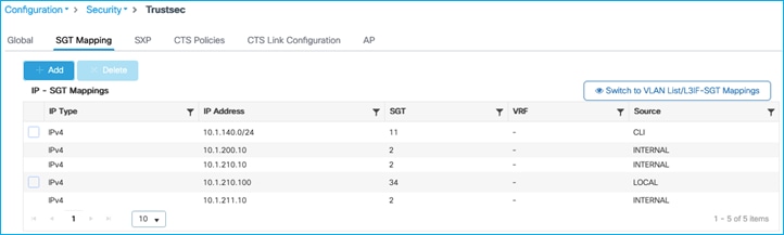 TableDescription automatically generated