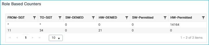 TableDescription automatically generated