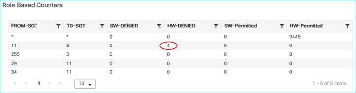 TableDescription automatically generated