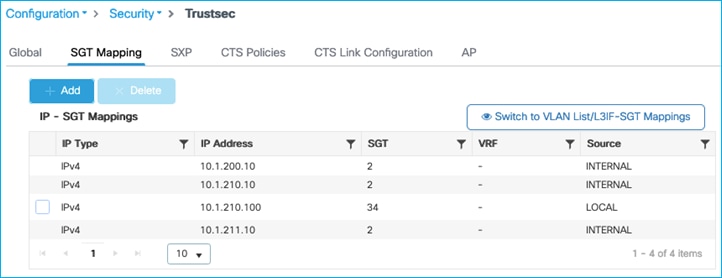 TableDescription automatically generated