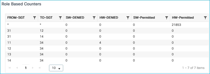 TableDescription automatically generated