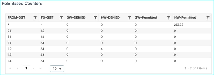 TableDescription automatically generated