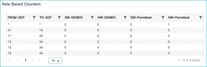 TableDescription automatically generated