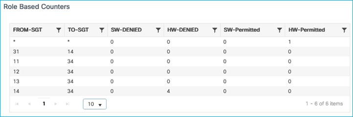 TableDescription automatically generated