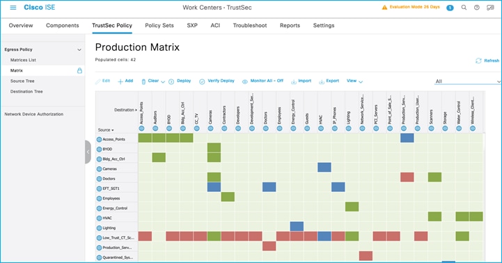 Scatter chartDescription automatically generated with low confidence