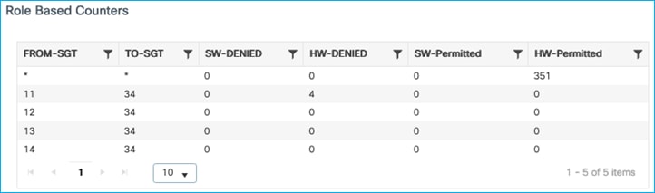 TableDescription automatically generated