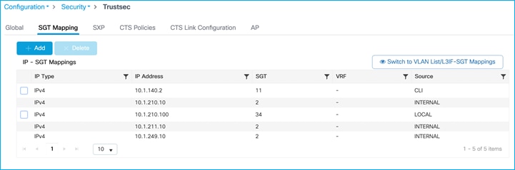 TableDescription automatically generated