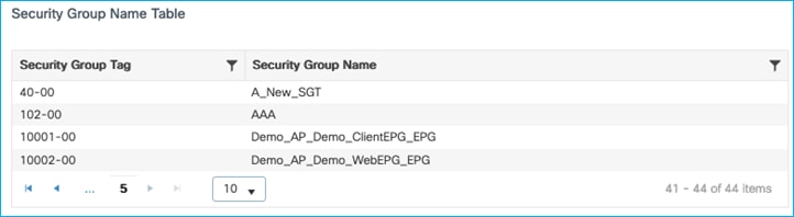 TableDescription automatically generated