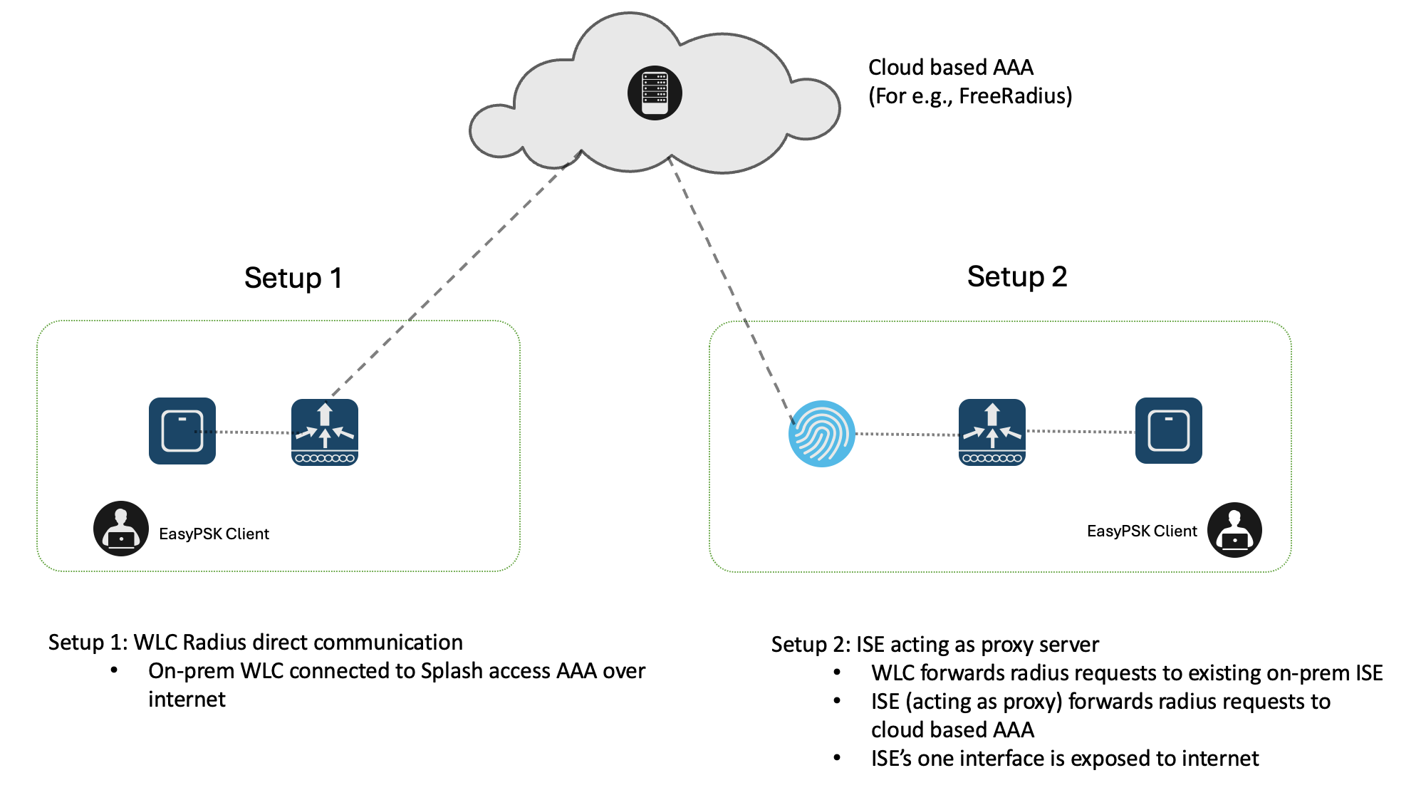 A diagram of a cloudAI-generated content may be incorrect.