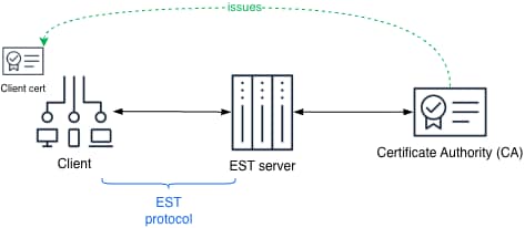 Related image, diagram or screenshot