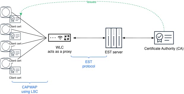 Related image, diagram or screenshot