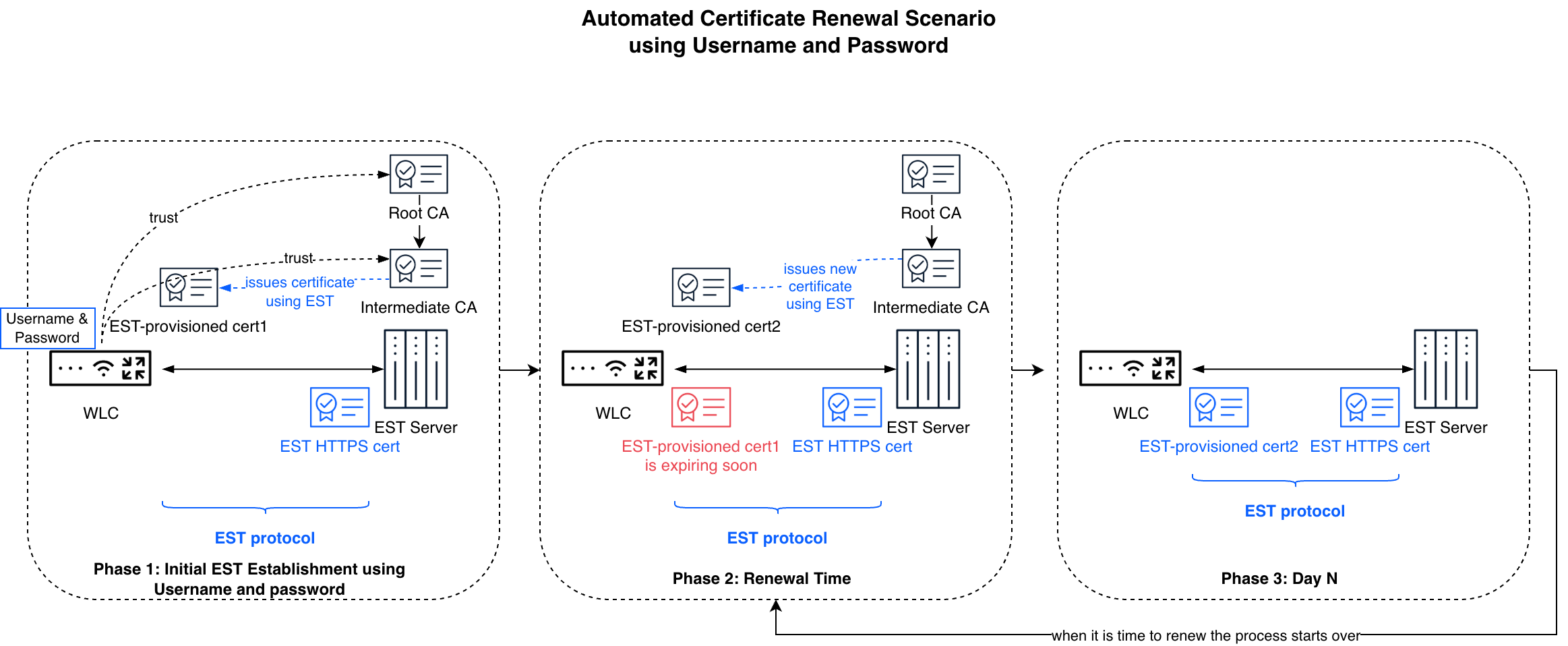 Related image, diagram or screenshot