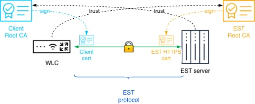 Related image, diagram or screenshot