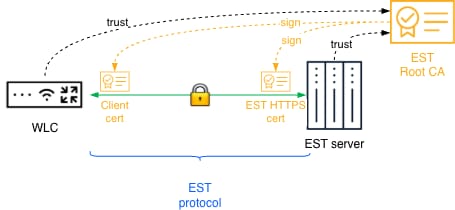 Related image, diagram or screenshot