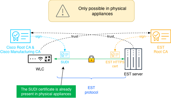 Related image, diagram or screenshot