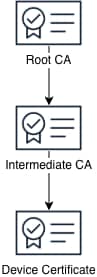 Related image, diagram or screenshot