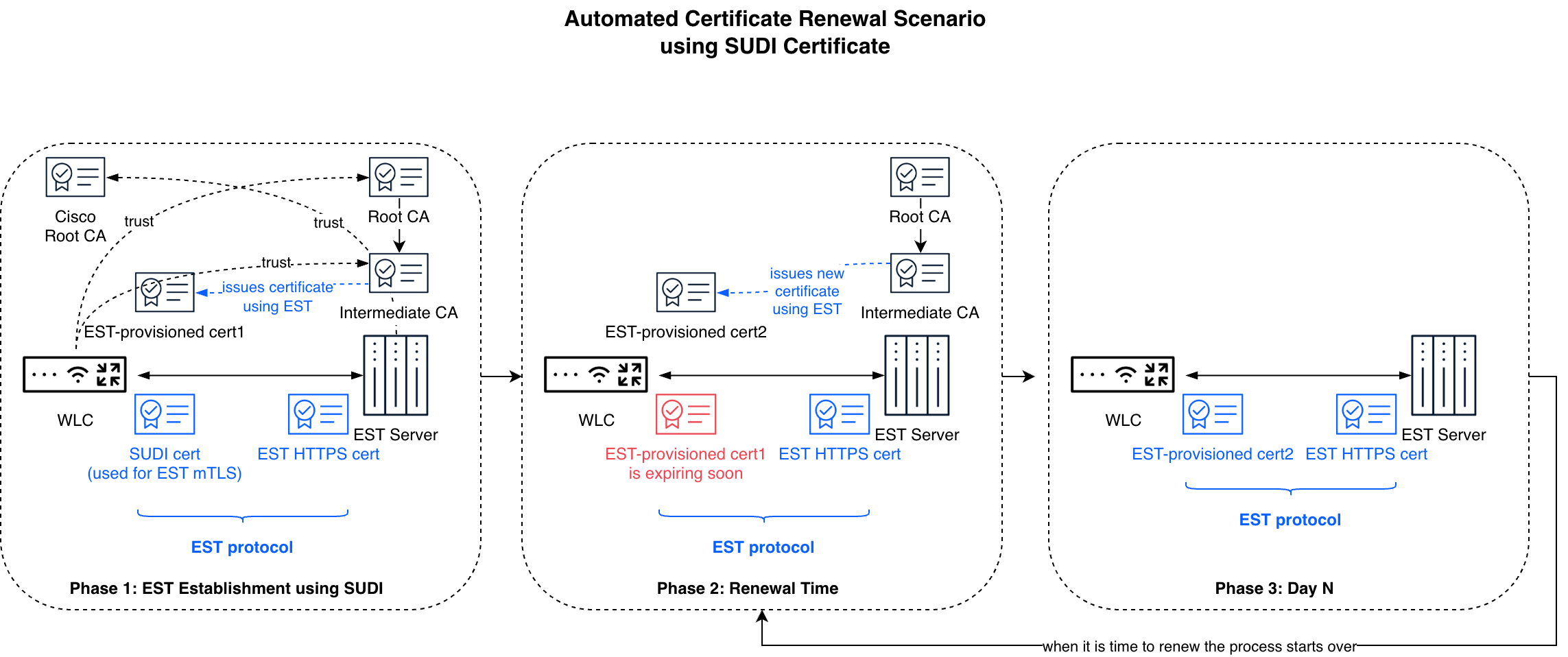 Related image, diagram or screenshot