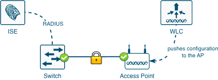 Related image, diagram or screenshot