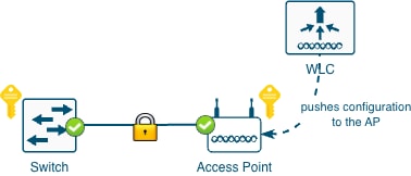 A diagram of a lock and keyAI-generated content may be incorrect.