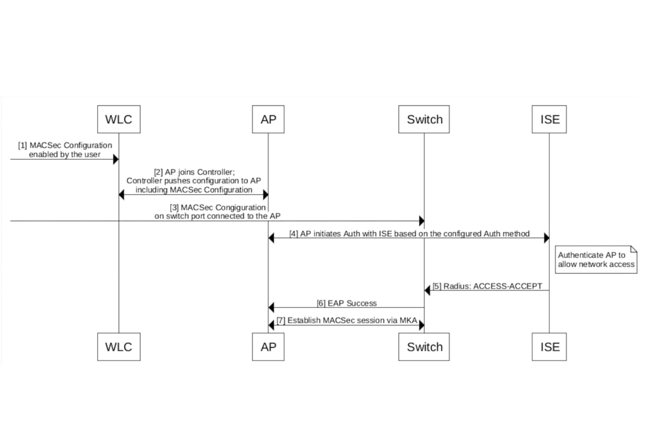 Related image, diagram or screenshot