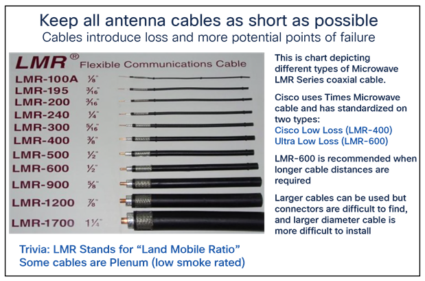 When the cable is installed indoors above the ceiling tiles, a plenum-rated cable should be used