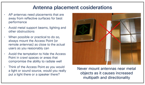Antenna and access point placement
