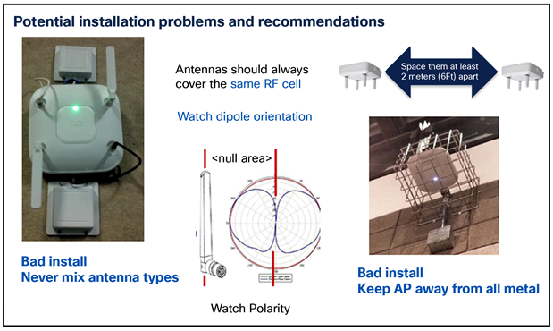 Basic access point installation guidelines