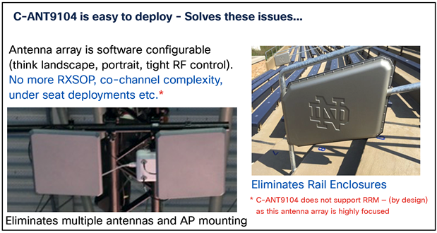 The antenna system is used to reduce complexity with stadium deployments