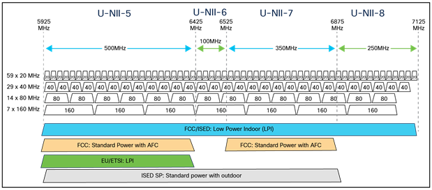 None of the 6-GHz (20 MHz) channels overlap, and bonded channels are nonoverlapping